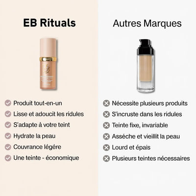 Fond de Teint Biomimic 4-en-1